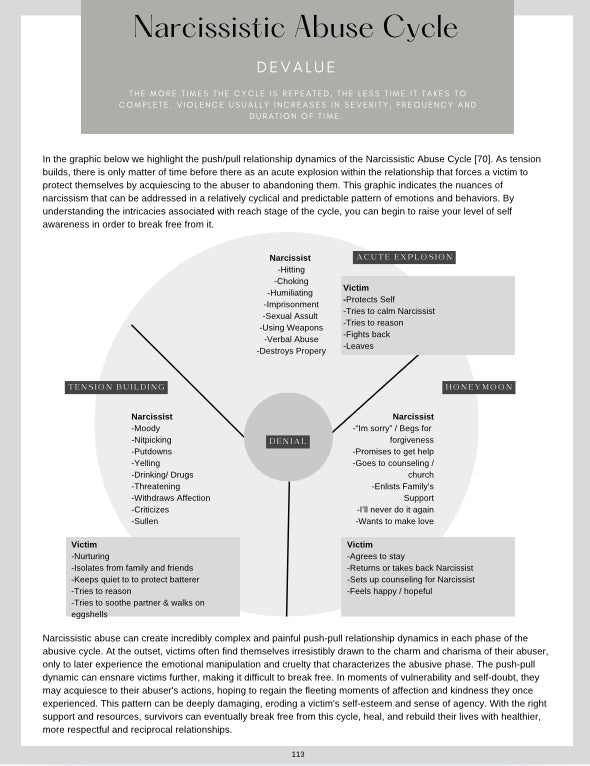 Navigating Narcissism: Resiliency & Recovery